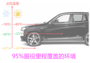 聚氨酯在汽车动力电池应用上的致命固有缺陷分析