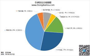 “一胶”解决充电器快充和发热问题