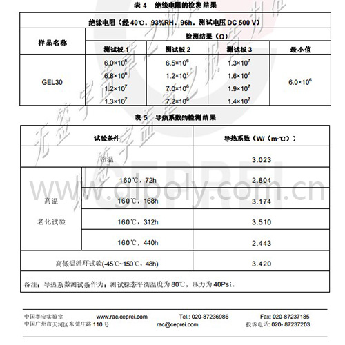 金菱通达导热凝胶XK-G30对标GEL 30 国内国外市场都畅销的爆款