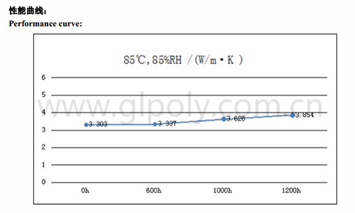 金菱通达导热凝胶XK-G30对标GEL 30 国内国外市场都畅销的爆款