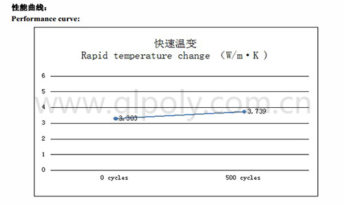 金菱通达导热凝胶XK-G30对标GEL 30 国内国外市场都畅销的爆款