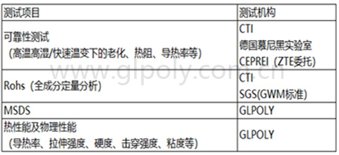 金菱通达导热凝胶XK-G30应用案例之车载无线充电器