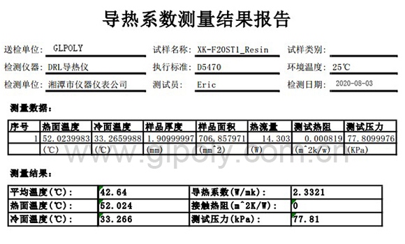 IGBT模块散热不再是难题 金菱通达导热绝缘材料一贴降温