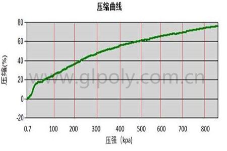 经过半年测试验证,泰国电子烟客户用金菱通达导热硅胶片替代富士高分子GR25A