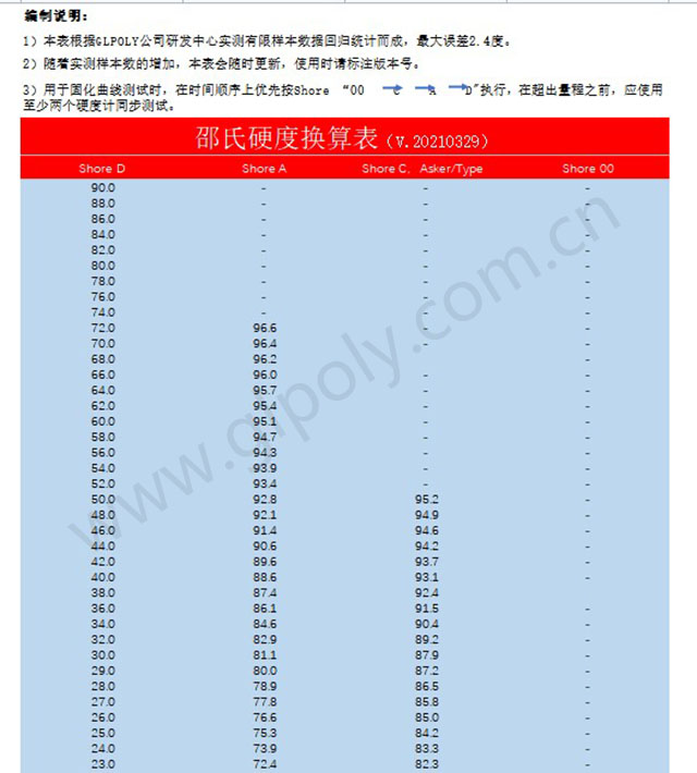 导热硅胶片硬度分析和选型