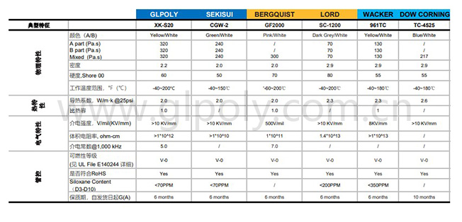 金菱通达导热胶对标贝格斯GF2000,获光通信头部公司射频模块项目订单