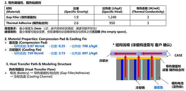 国外某头部车企验证测试3个月,锁定金菱通达导热结构胶