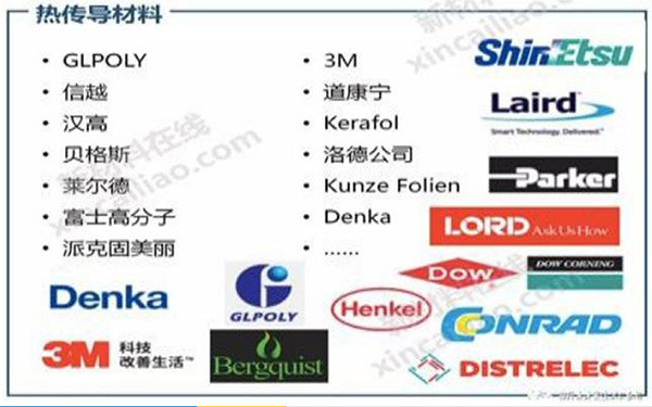 金菱通达（GLPOLY）导热材料被新材料在线入选为动力电池热对策推荐品牌，成为国内仅有上榜企业