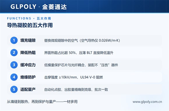 导热凝胶的五大作用