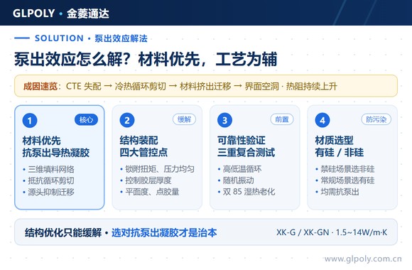 泵出效应四维解决方案：材料优先，工艺为辅