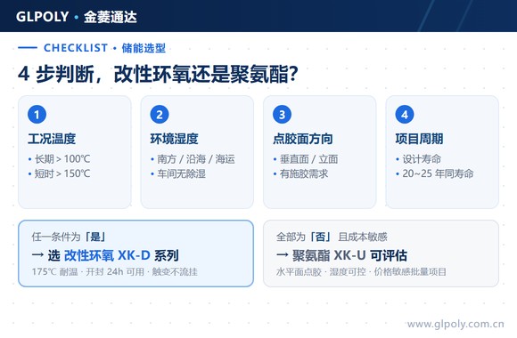改性环氧导热结构胶 vs 聚氨酯导热结构胶,储能项目到底该怎么选?