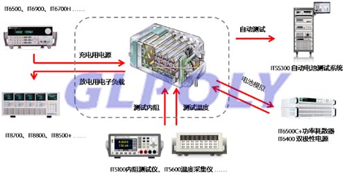 详解动力电池测试的必要性和难点以及解决方法