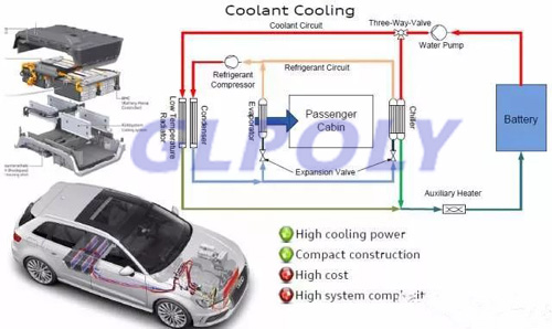 风冷 液冷 热管技术 动力电池冷却系统3大技术路线全解析