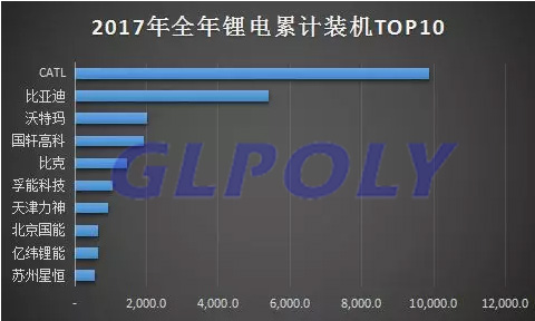 要成为新能源汽车市场的“刚需” 动力电池企业需具备哪些条件