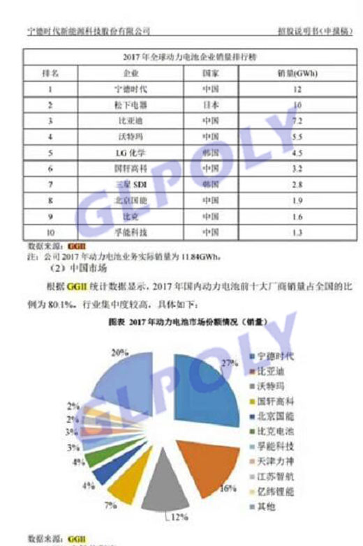 宁德时代冲刺IPO在即 超松下拿下全球动力电池第一