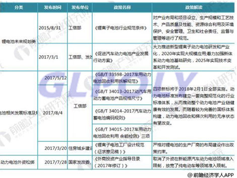 电池动力是新能源汽车的动力源 要想掌握新能源汽车就要先掌握动力电池