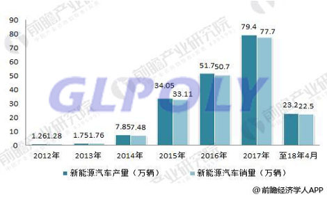 电池动力是新能源汽车的动力源 要想掌握新能源汽车就要先掌握动力电池