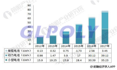 电池动力是新能源汽车的动力源 要想掌握新能源汽车就要先掌握动力电池