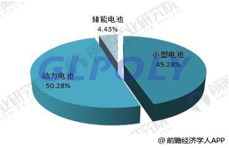 电池动力是新能源汽车的动力源 要想掌握新能源汽车就要先掌握动力电池