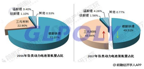 电池动力是新能源汽车的动力源 要想掌握新能源汽车就要先掌握动力电池