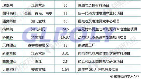 电池动力是新能源汽车的动力源 要想掌握新能源汽车就要先掌握动力电池