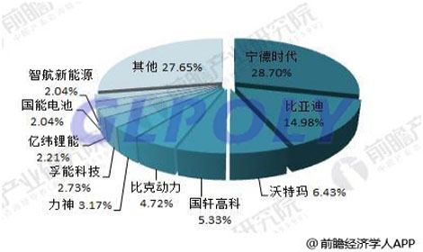 电池动力是新能源汽车的动力源 要想掌握新能源汽车就要先掌握动力电池