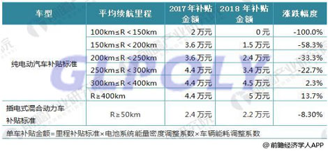 电池动力是新能源汽车的动力源 要想掌握新能源汽车就要先掌握动力电池