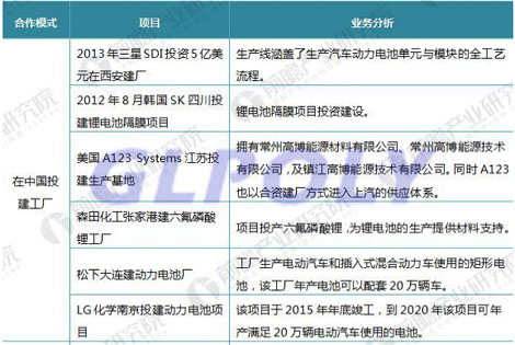 电池动力是新能源汽车的动力源 要想掌握新能源汽车就要先掌握动力电池