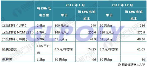 电池动力是新能源汽车的动力源 要想掌握新能源汽车就要先掌握动力电池