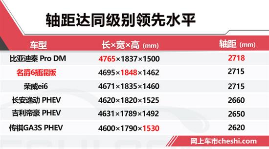 名爵6混动版换搭1.5T引擎 动力比秦Pro还强