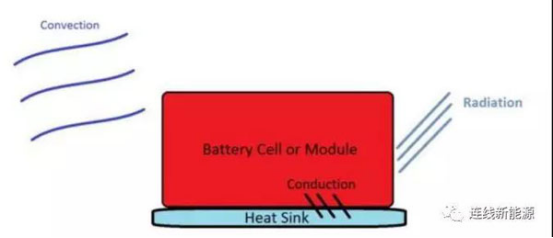 应用于EV动力电池系统的双组份导热填缝材料XK-S20