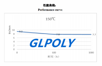 深圳导热硅胶垫片生产厂家GLPOLY的击穿强度有10千伏吗?