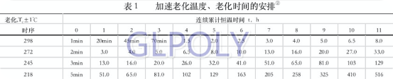 导热硅胶片厂家很多,何中科院高能物理所只选GLpoly 