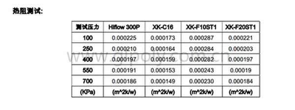 轻松对标Hi-Flow 300P的导热相变材料XK-C16被多家客户点赞