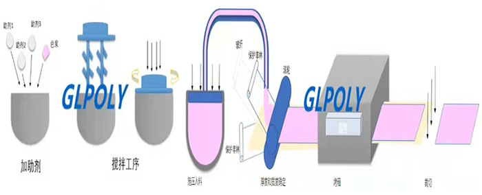 金菱通达导热硅胶片品质力压群雄,成新疆隆炬低碳炉指定供应商