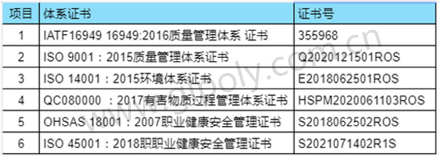 金菱通达导热凝胶PK掉95%的对手,在杭州客户毫米波雷达上批量使用