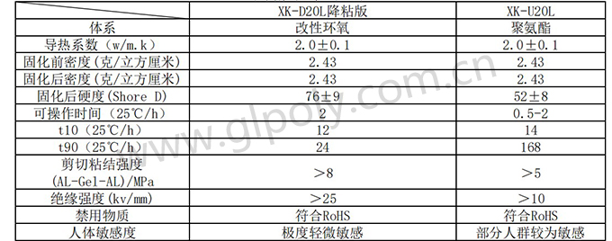 金菱通达改性环氧结构胶有哪些优势?