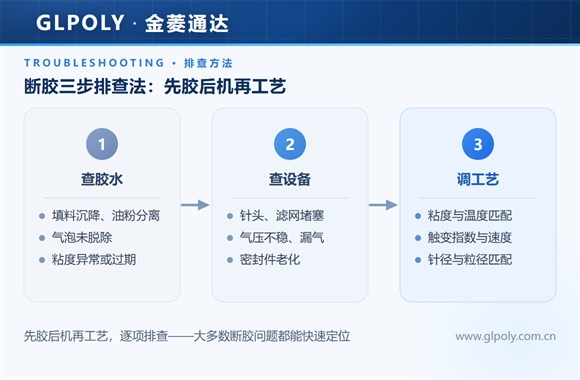 导热凝胶断胶三步排查法
